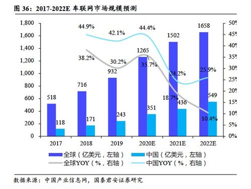 BIDU首次覆蓋 廣告業務觸底企穩，智能駕駛與AI業務未來可期