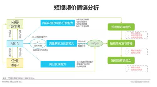 2021年中國企業(yè)服務(wù)研究報(bào)告 信息咨詢服務(wù)市場分析與展望