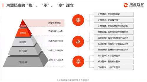 聚焦檔案管理，服務數字未來 鴻翼檔案全產業鏈產品與服務發布會圓滿舉行